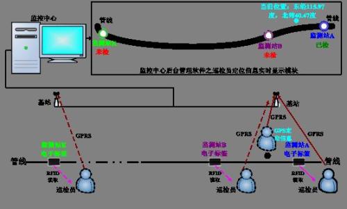 华蓥市巡更系统八号