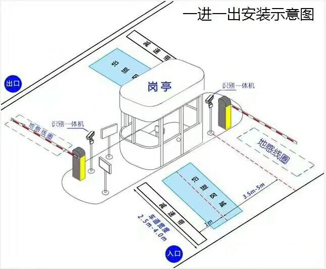 华蓥市标准车牌识别系统安装图