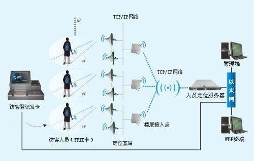 华蓥市人员定位系统一号