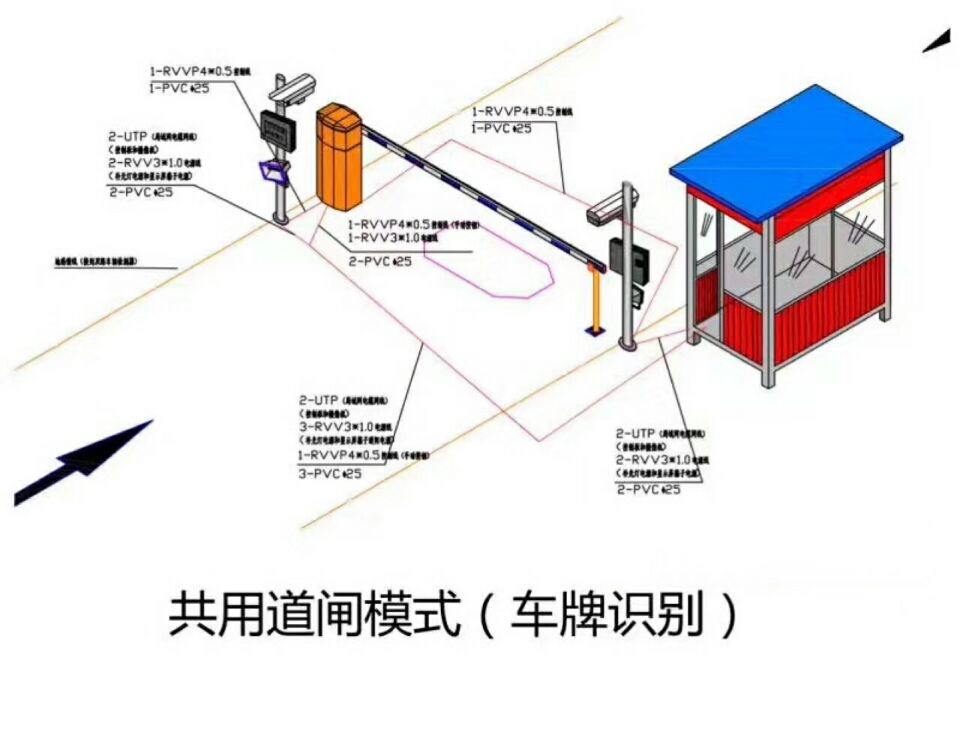 华蓥市单通道车牌识别系统施工