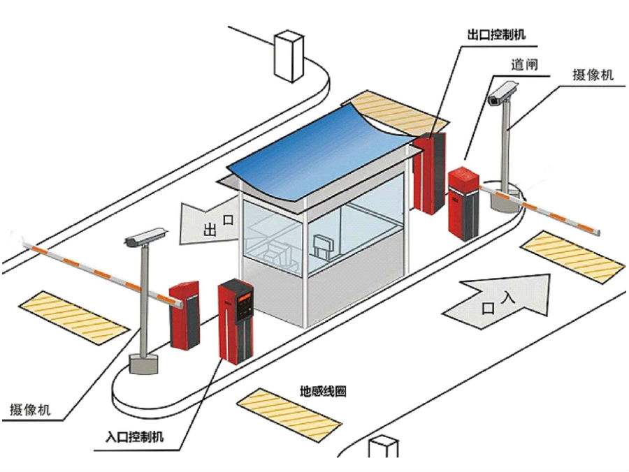 华蓥市标准双通道刷卡停车系统安装示意